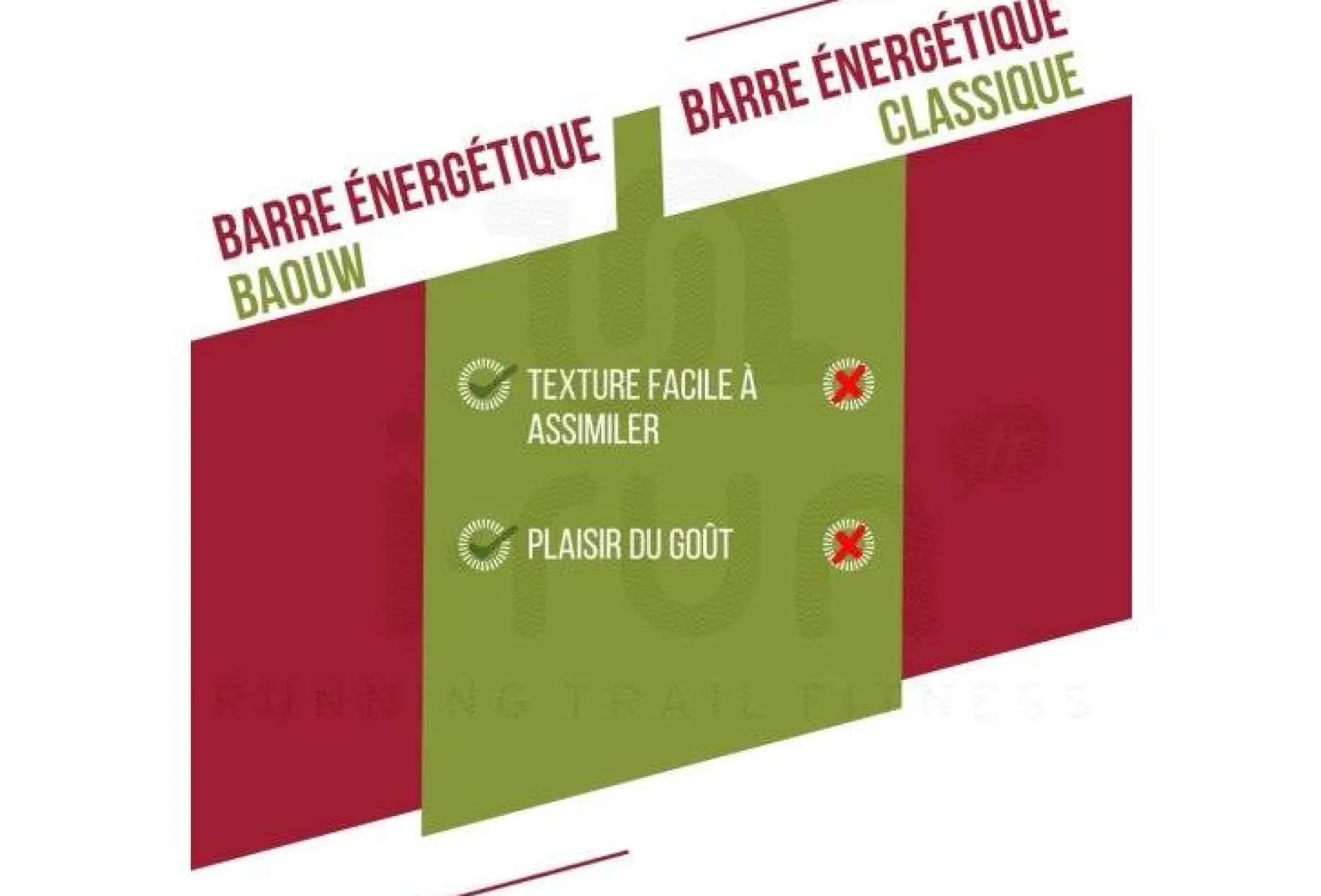 Barre énergétique bio Extra - Framboise - Pistache