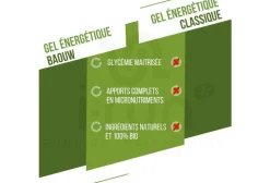 Gel naturel bio